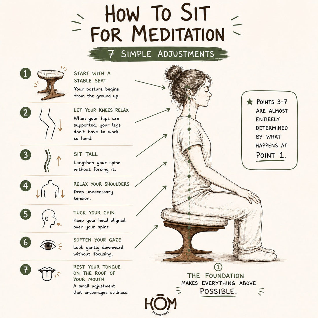Working Within the Limits of the Body: The 7-Point Meditation Posture