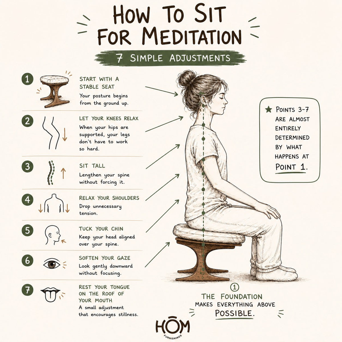Working Within the Limits of the Body: The 7-Point Meditation Posture