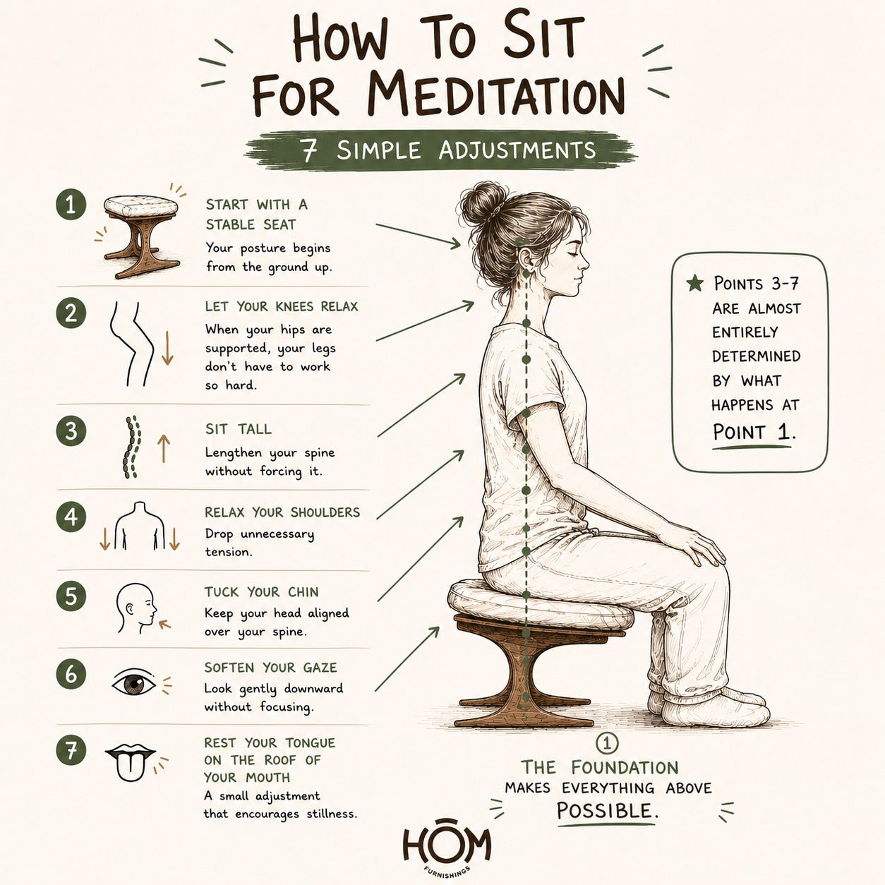Working Within the Limits of the Body: The 7-Point Meditation Posture