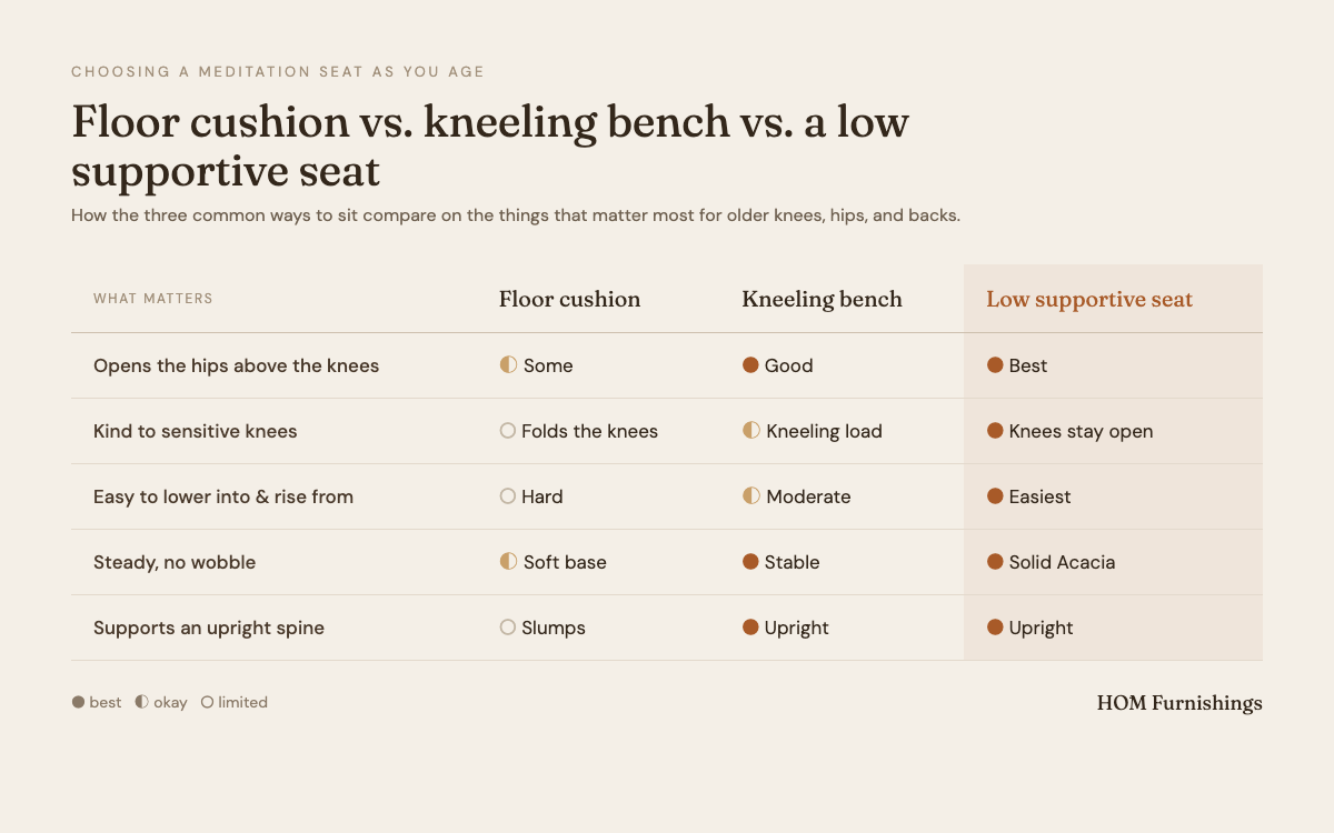 The Best Meditation Chair for Seniors: A Comfort Guide